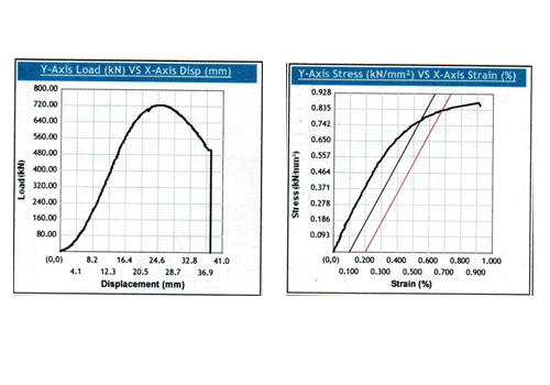 test-conducted-with-electronic-extensometer-mce-2